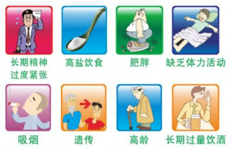 普及高血压健康知识,减少高血压危害