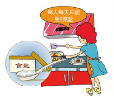 普及高血压健康知识,减少高血压危害