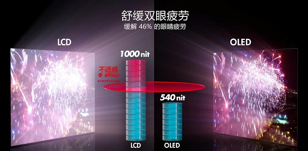 春节选购年货不用愁,OLED电视成高端年货新潮流