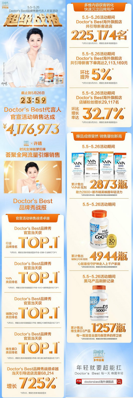 Doctors Bestر˹Ʒժöһ