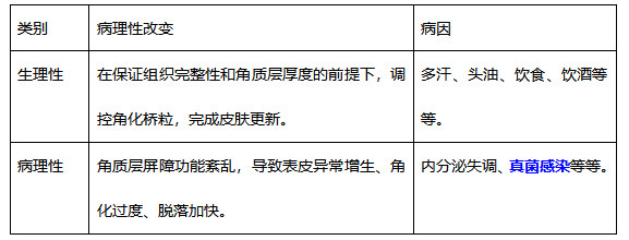 谨防头屑、头痒,看球赛也要注意头皮保护!