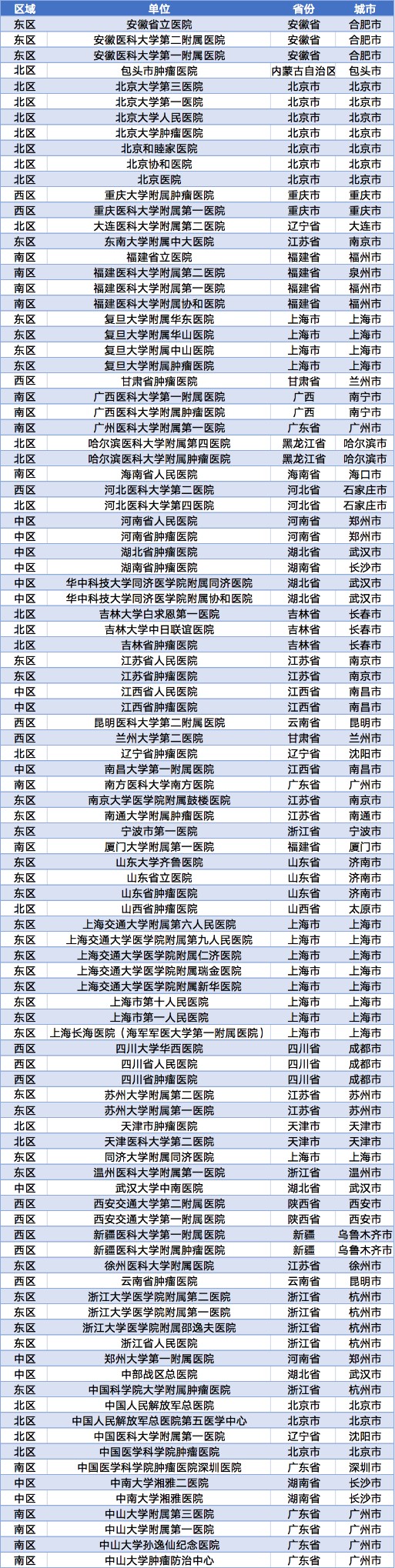 רư񵥸ѧƽ衱 2021ȡйǿж