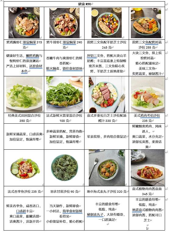 ALDI奥乐齐携手Keep:虎年开启轻食季,让身心飘起来