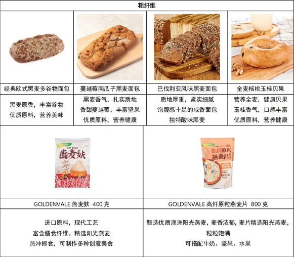 ALDI奥乐齐携手Keep:虎年开启轻食季,让身心飘起来
