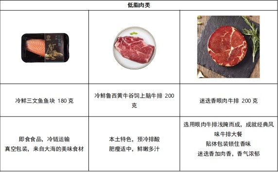 ALDI奥乐齐携手Keep:虎年开启轻食季,让身心飘起来