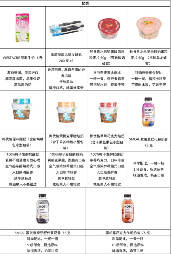 ALDI奥乐齐携手Keep:虎年开启轻食季,让身心飘起来