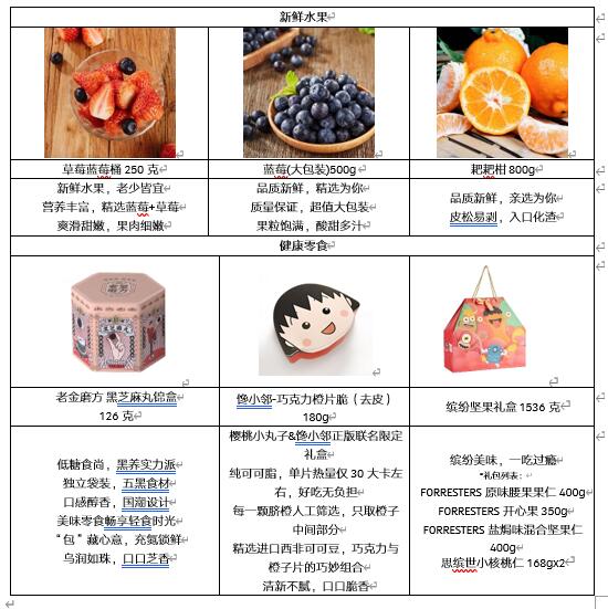 ALDI奥乐齐携手Keep:虎年开启轻食季,让身心飘起来