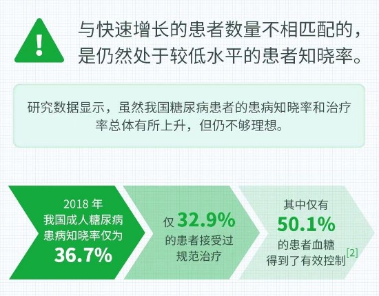 墨尼克携手百度健康发布《2022糖尿病及其并发症防护洞察图鉴》,关注糖尿病的用户都在搜索什么?