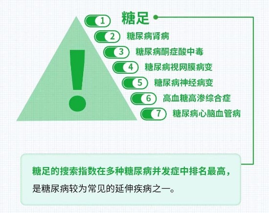墨尼克携手百度健康发布《2022糖尿病及其并发症防护洞察图鉴》,关注糖尿病的用户都在搜索什么?