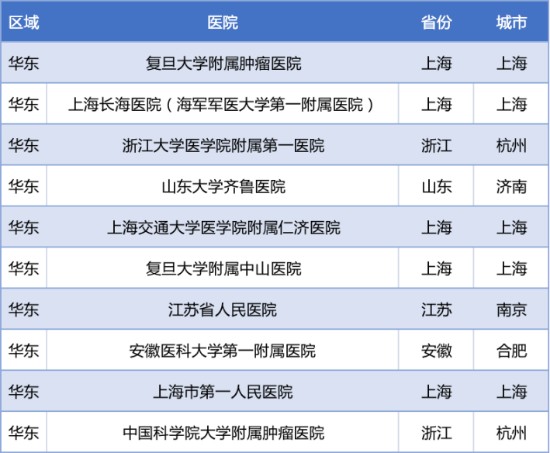 2022年度“中国泌尿肿瘤百强榜”正式发布（附详细榜单）