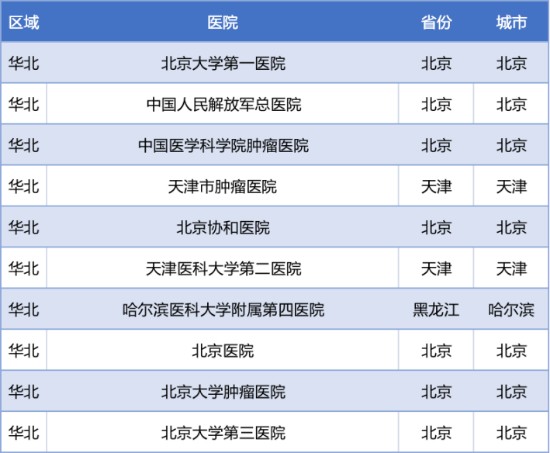 2022年度“中国泌尿肿瘤百强榜”正式发布（附详细榜单）