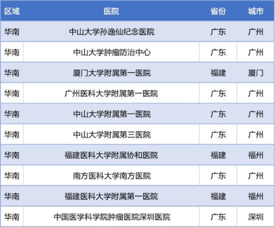 2022年度“中国泌尿肿瘤百强榜”正式发布（附详细榜单）