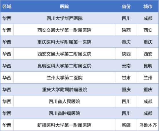 2022年度“中国泌尿肿瘤百强榜”正式发布（附详细榜单）