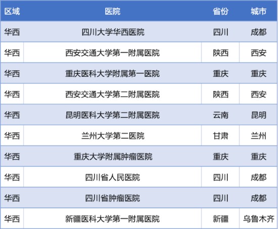 2022年度“中国泌尿肿瘤百强榜”正式发布（附详细榜单）