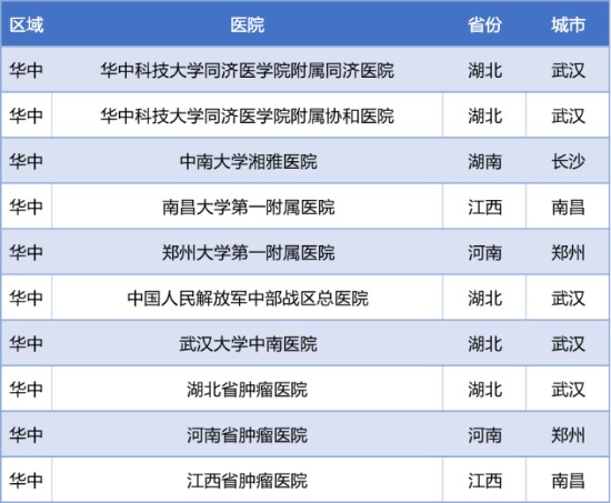 2022年度“中国泌尿肿瘤百强榜”正式发布（附详细榜单）