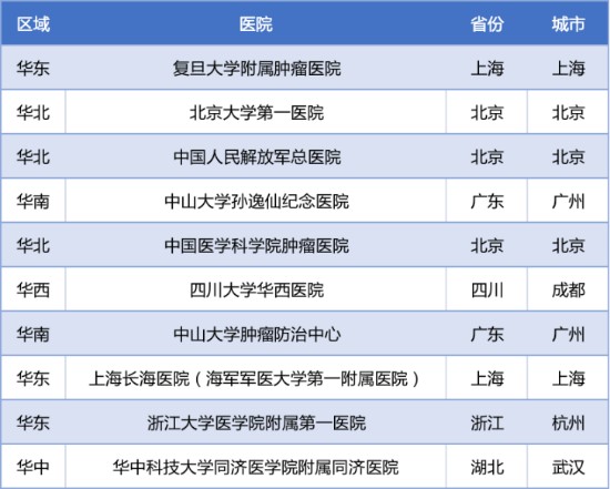 2022年度“中国泌尿肿瘤百强榜”正式发布（附详细榜单）