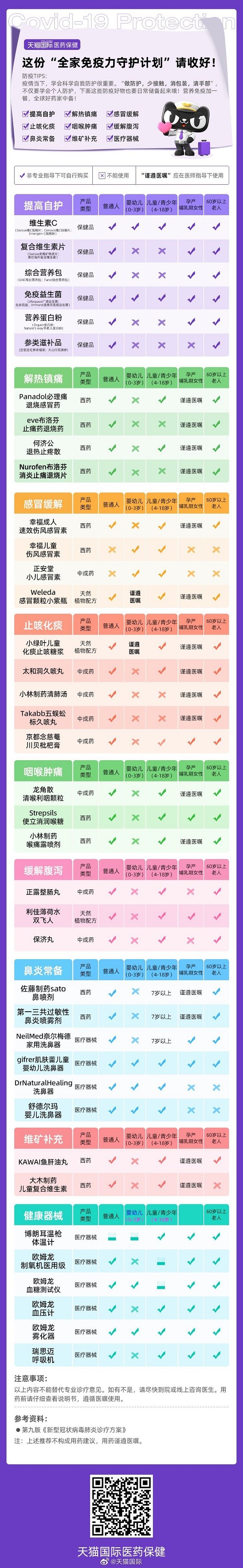 天猫国际推荐免疫益生菌守护全家免疫力