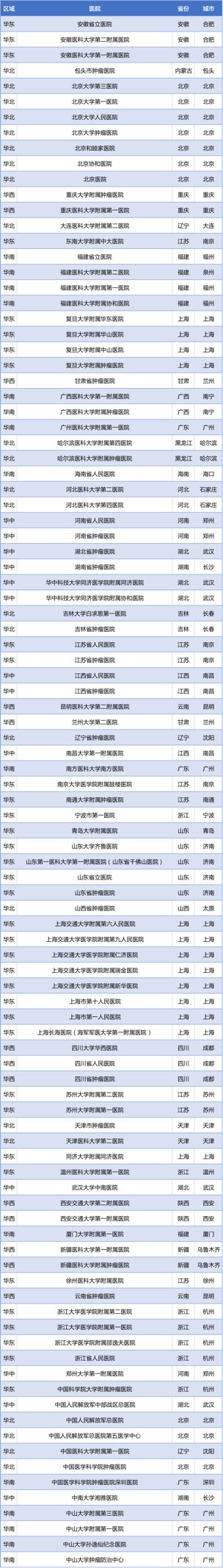 《中国泌尿肿瘤百强医院发展蓝皮书》重磅发布