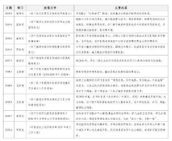 《中国泌尿肿瘤百强医院发展蓝皮书》重磅发布