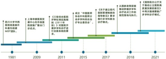 《中国泌尿肿瘤百强医院发展蓝皮书》重磅发布