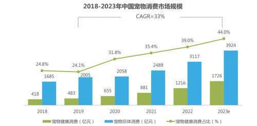 一槑宠物:拒绝“洋标签”,国产高品质宠物营养品标杆
