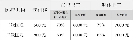 2月1日起 青岛静康肾病医院职工医保患者门诊就医可直接报销